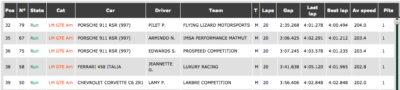 2012 Le Mans: Porsche leads GTE AM